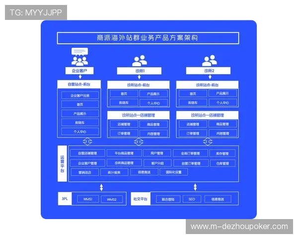 分众化制播模组在市场调整期受青睐 助力平台实现内容的个性化投放