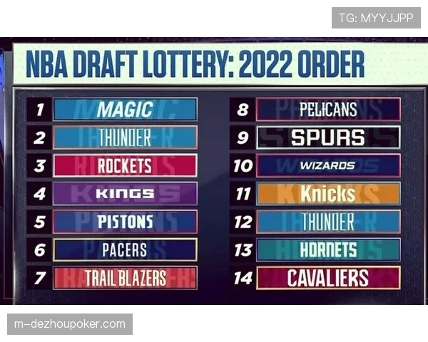 前瞻:2026年NBA选秀乐透抽签仪式规则与潜在球队策略分析 前瞻:2026年NBA选秀乐透抽签仪式规则与潜在球队策略分析