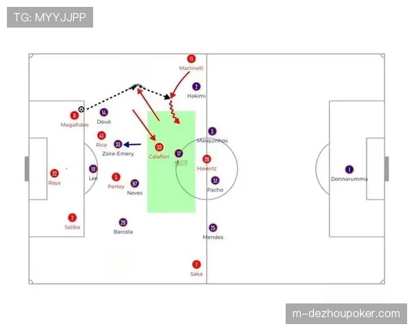 约克雷斯能在阿森纳取得成功，他只需要支持与合适体系